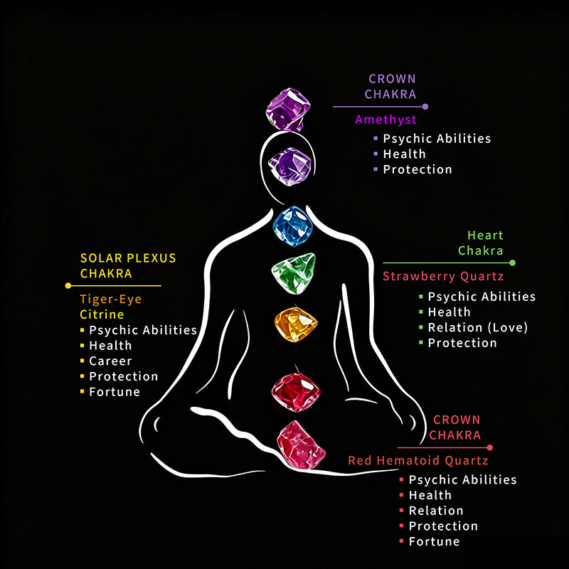 Nine Purple Fire Bracelet – Wealth, Protection & Spiritual Energy
